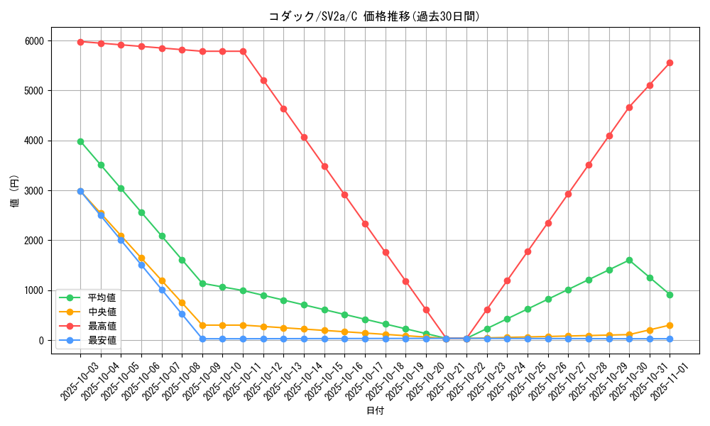 card_23934_series_61384_rarity_65214_graph
