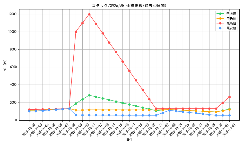 card_23934_series_61384_rarity_86461_graph