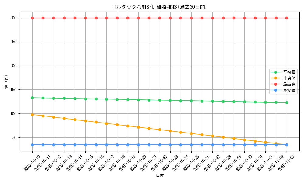 card_23935_series_61238_rarity_65215_graph