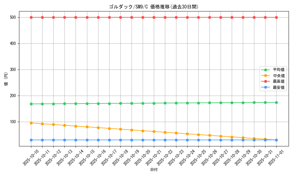 card_23935_series_61281_rarity_65214_graph