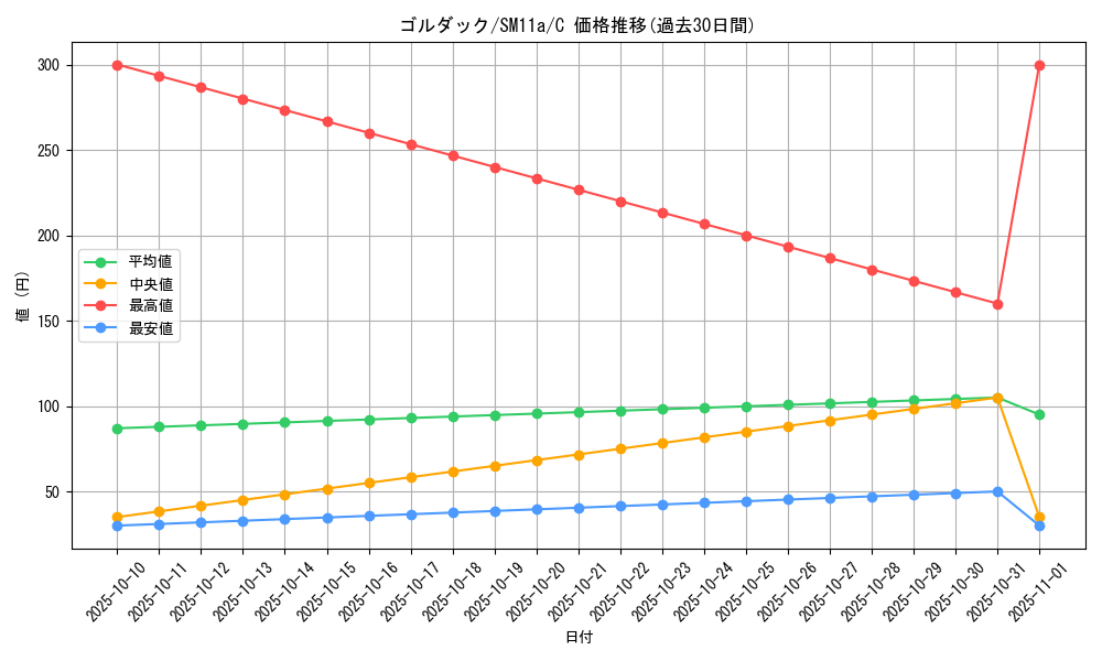card_23935_series_61296_rarity_65214_graph