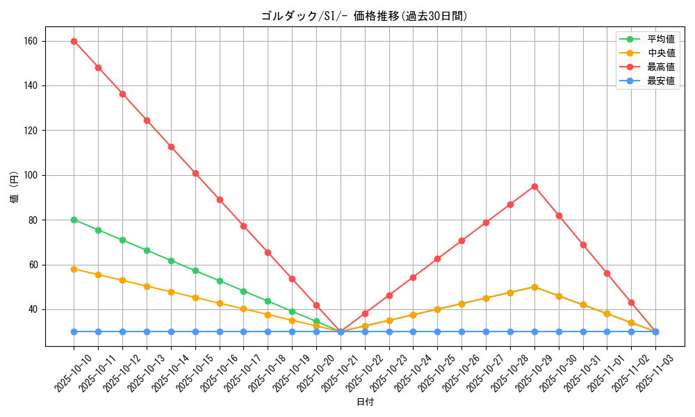 card_23935_series_61354_rarity_95225_graph
