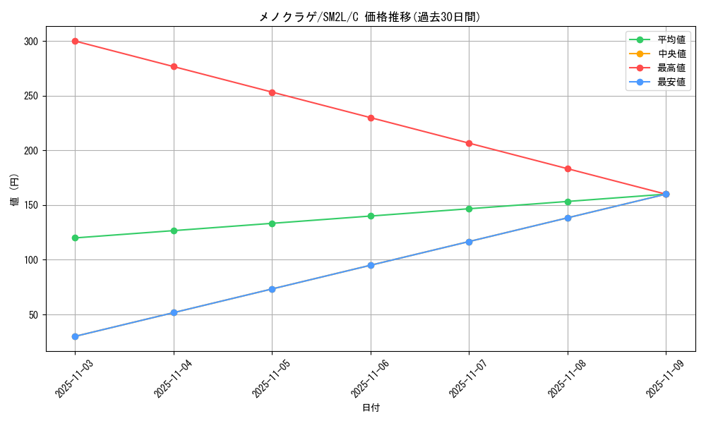 card_23936_series_61243_rarity_65214_graph