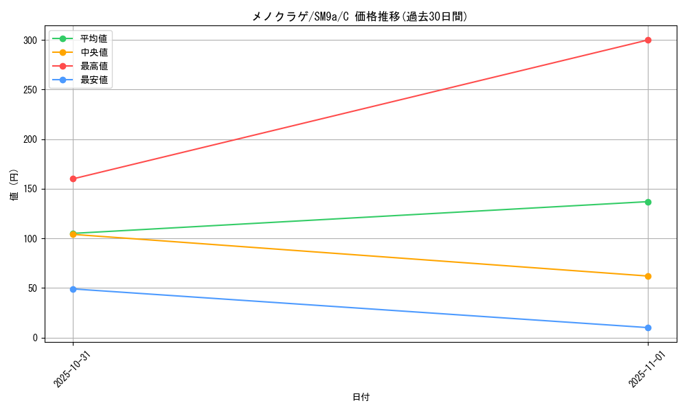 card_23936_series_61283_rarity_65214_graph