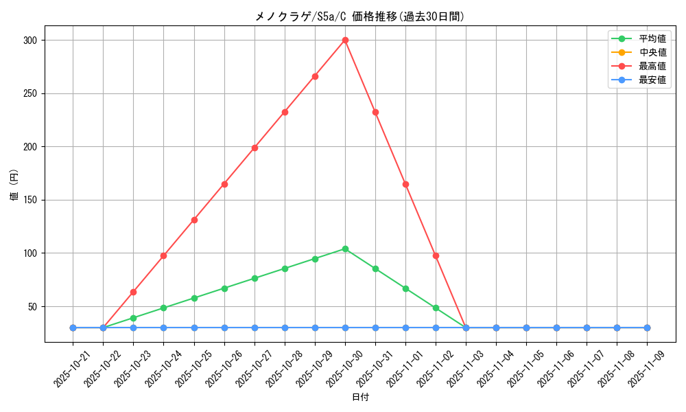 card_23936_series_61335_rarity_65214_graph