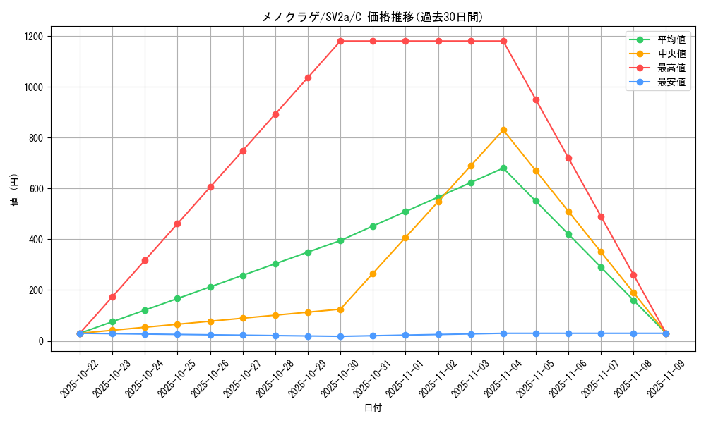 card_23936_series_61384_rarity_65214_graph