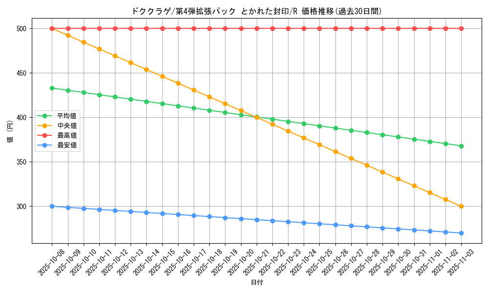 card_23937_series_61014_rarity_65216_graph
