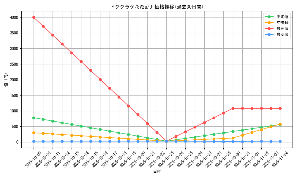 card_23937_series_61384_rarity_65215_graph