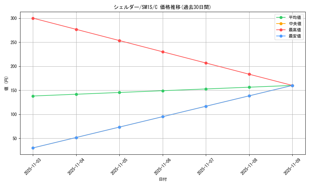 card_23938_series_61238_rarity_65214_graph