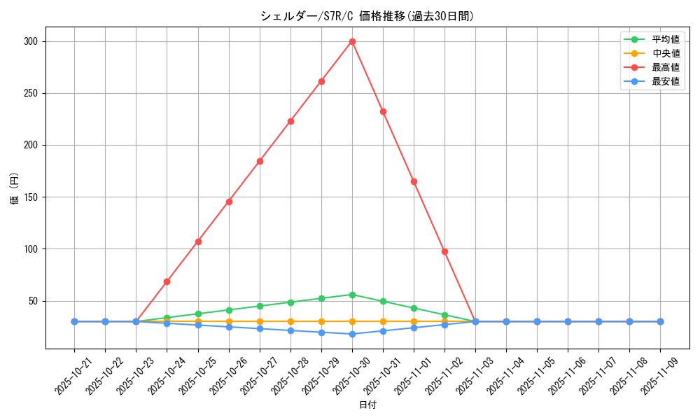 card_23938_series_61344_rarity_65214_graph