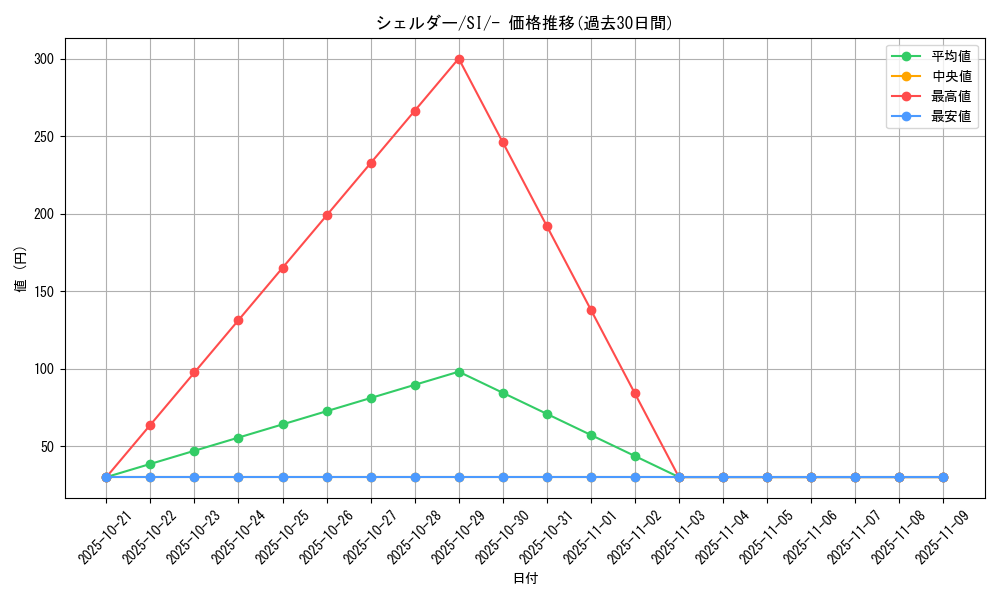 card_23938_series_61354_rarity_95225_graph
