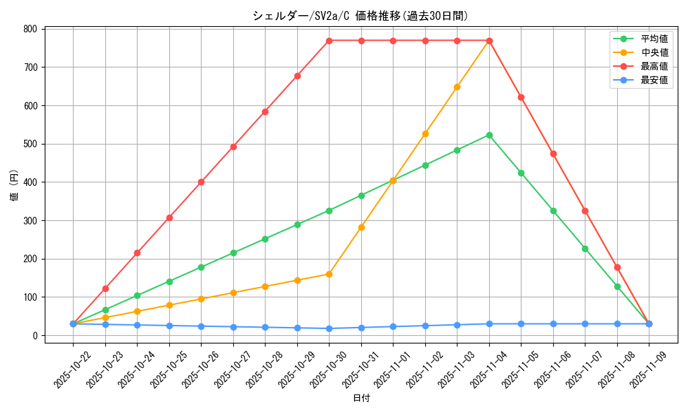 card_23938_series_61384_rarity_65214_graph