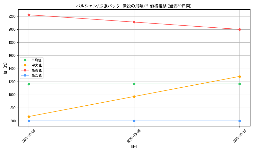 card_23939_series_61019_rarity_65216_graph
