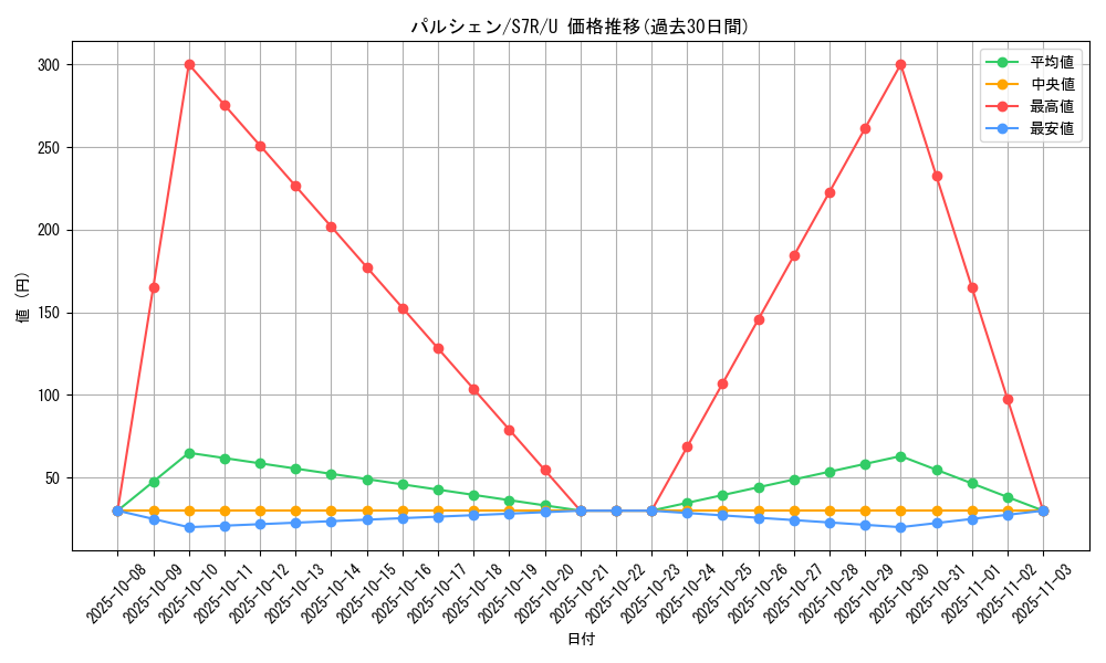 card_23939_series_61344_rarity_65215_graph
