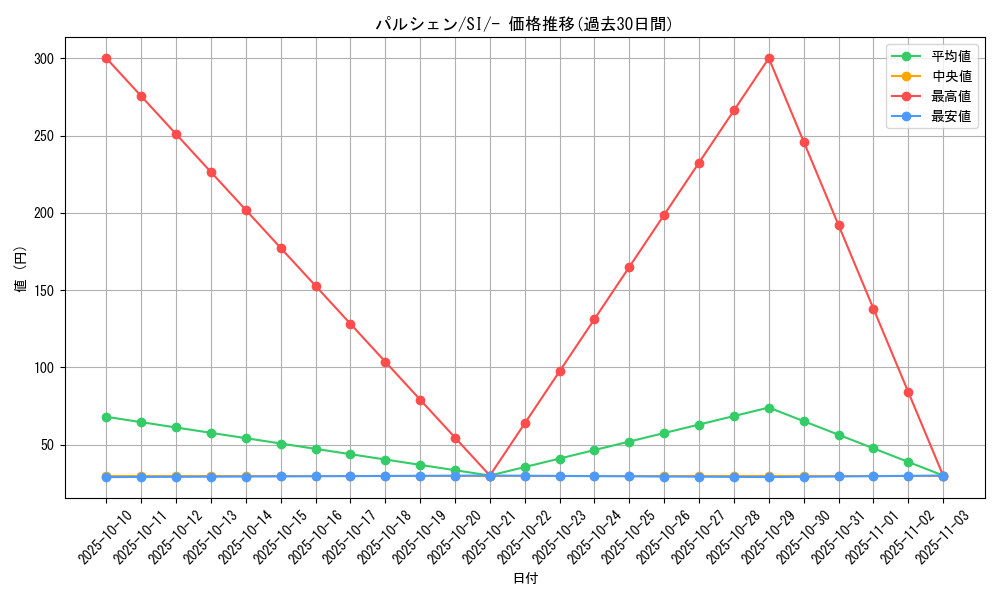 card_23939_series_61354_rarity_95225_graph