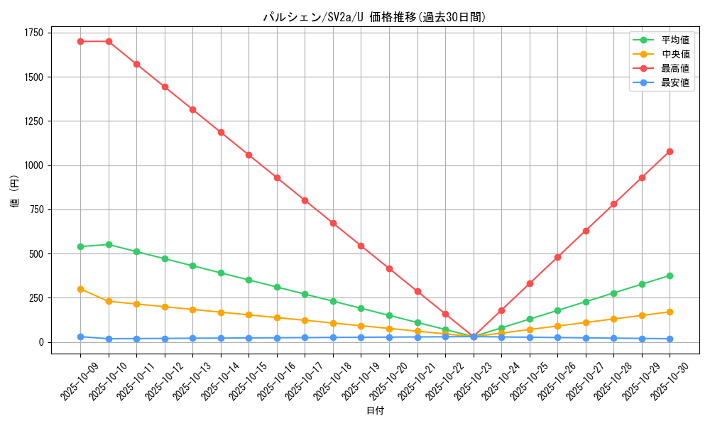 card_23939_series_61384_rarity_65215_graph