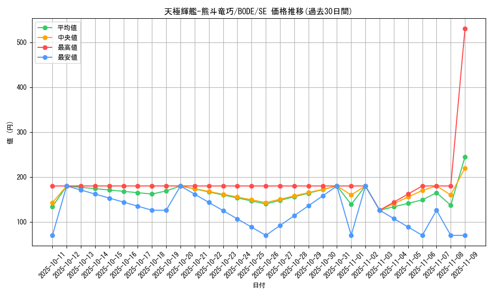 card_2393_series_5224_rarity_5_graph