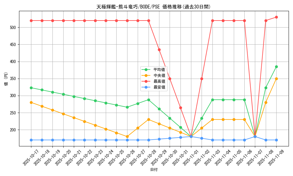 card_2393_series_5224_rarity_8_graph