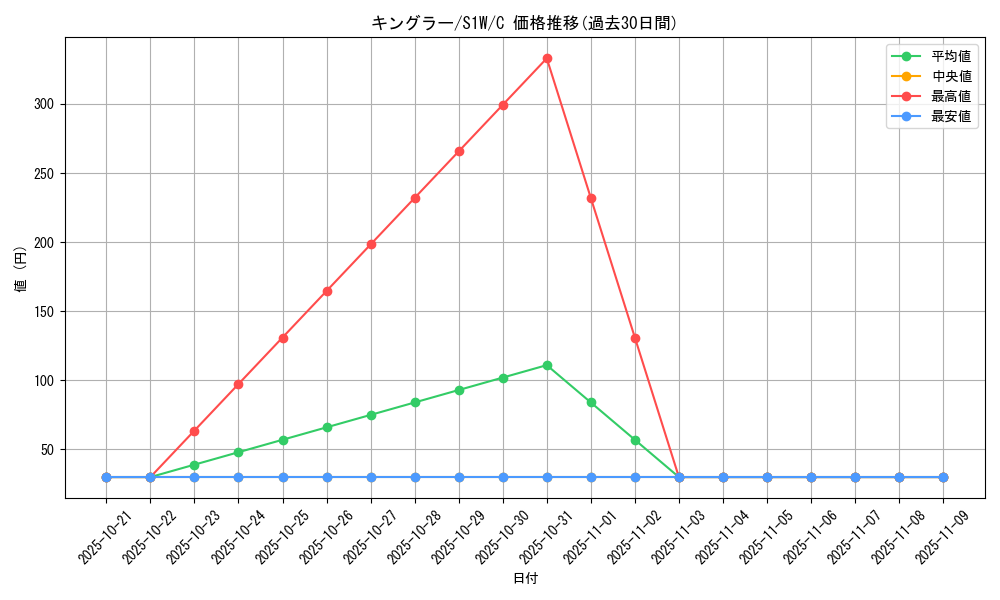 card_23941_series_61305_rarity_65214_graph