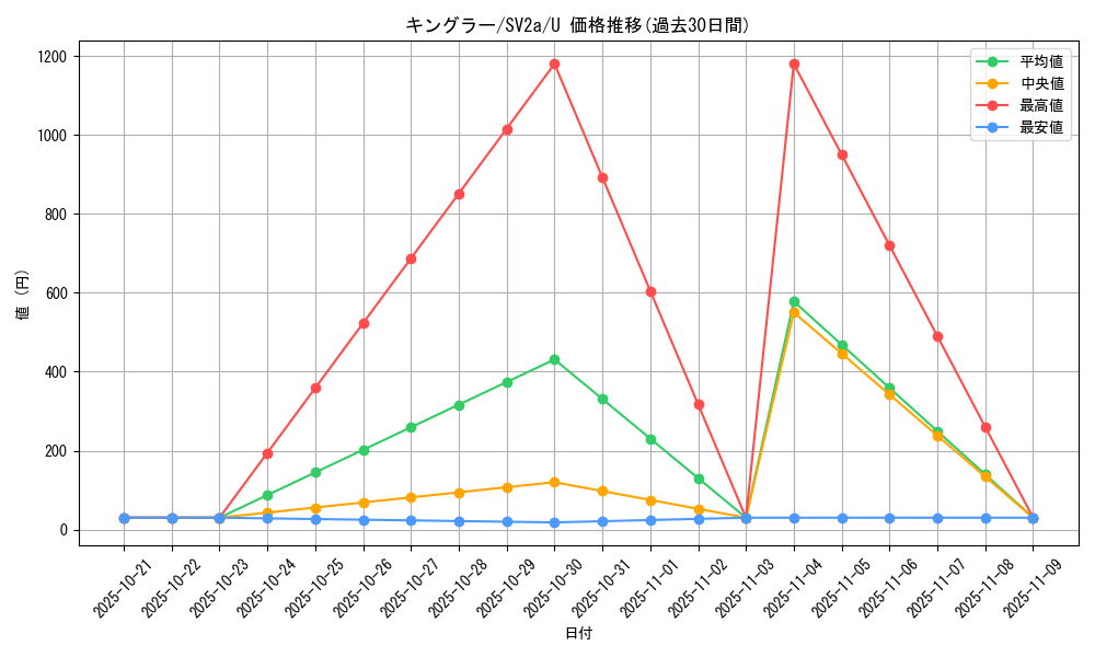 card_23941_series_61384_rarity_65215_graph