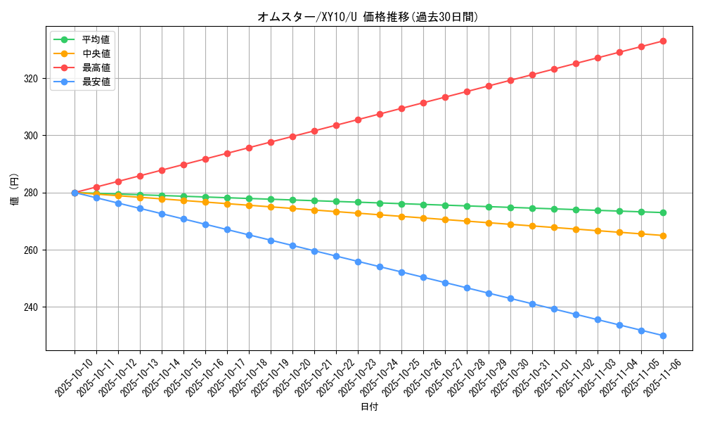 card_23946_series_61183_rarity_65215_graph