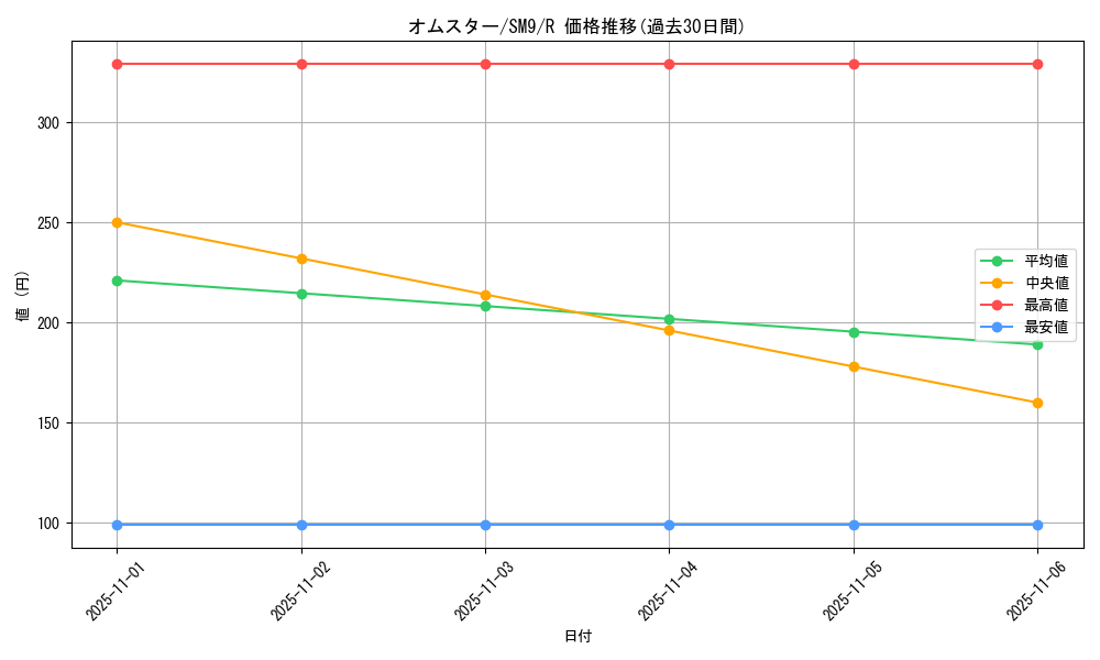 card_23946_series_61281_rarity_65216_graph