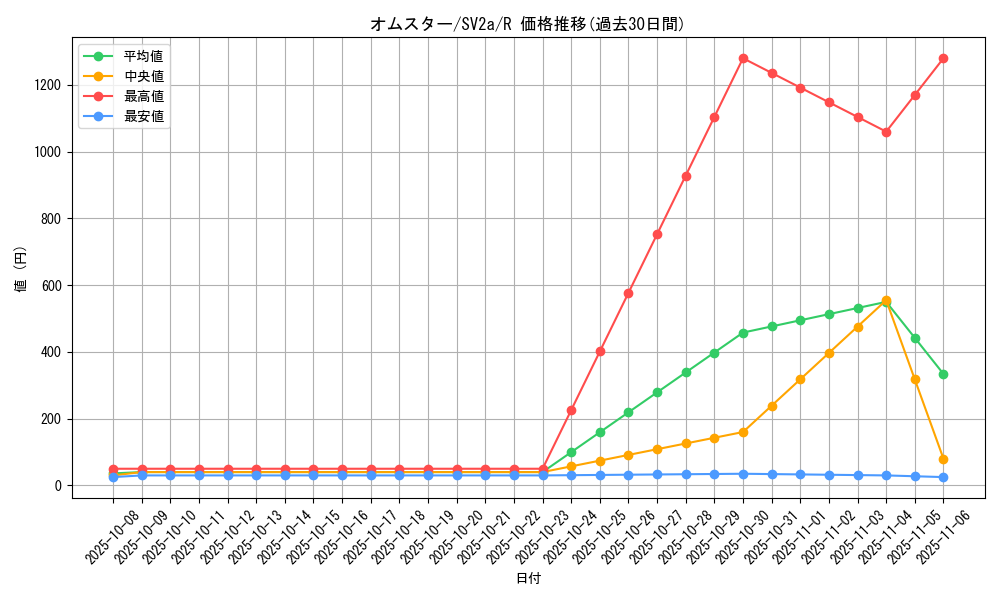 card_23946_series_61384_rarity_65216_graph