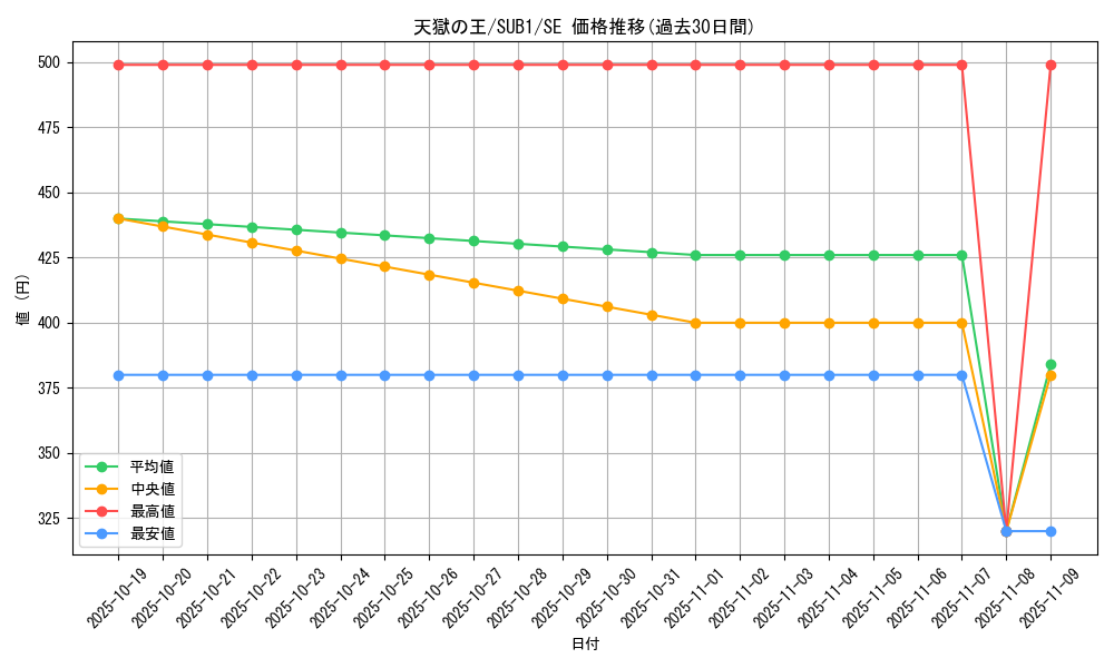 card_2394_series_3381_rarity_3381_graph