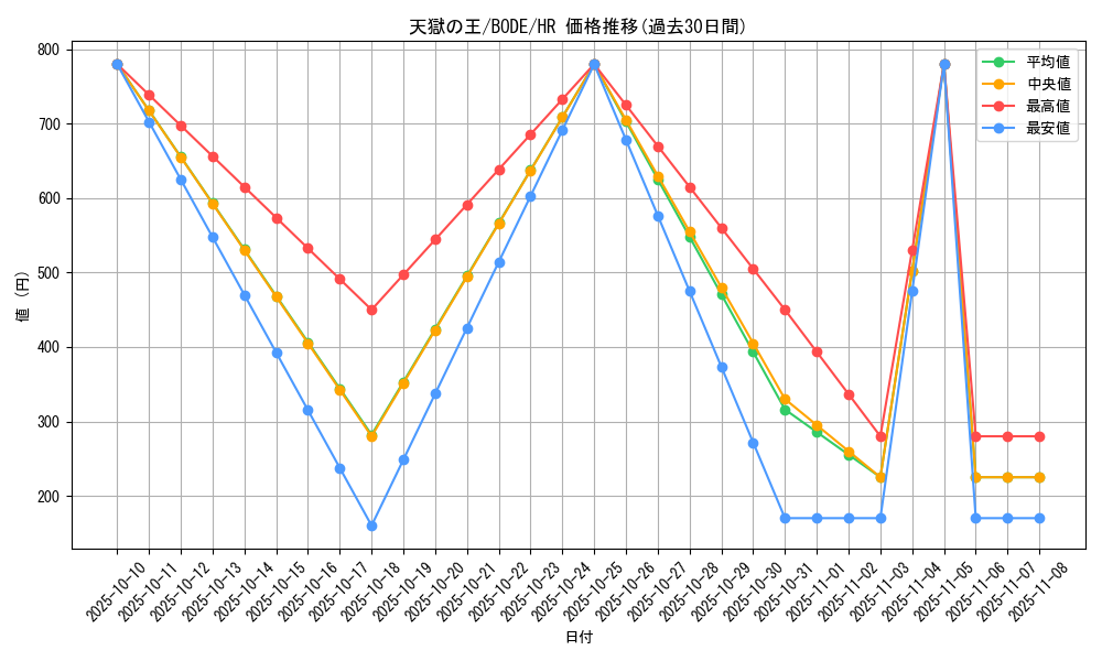card_2394_series_5224_rarity_407_graph