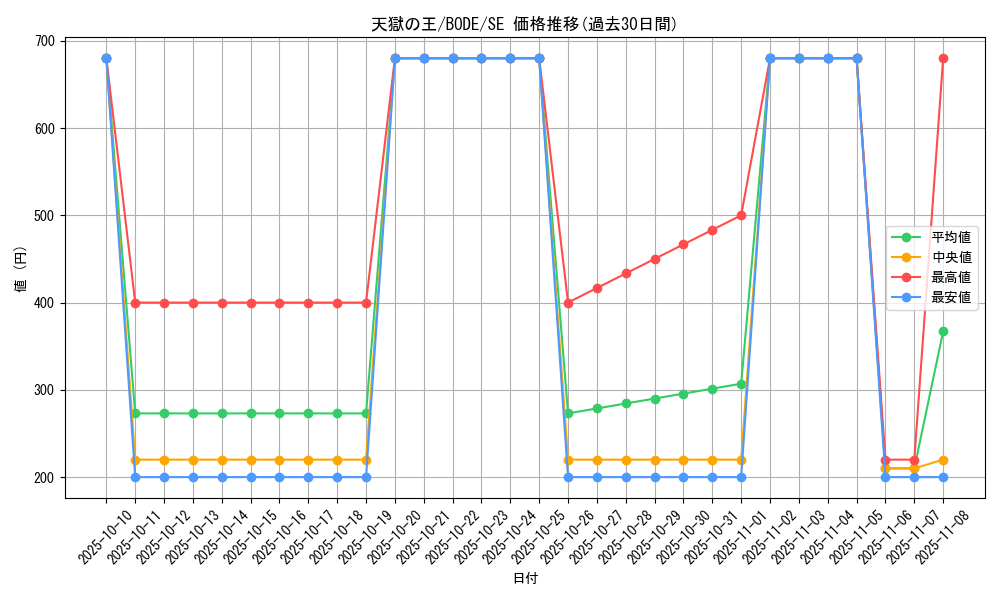 card_2394_series_5224_rarity_5_graph