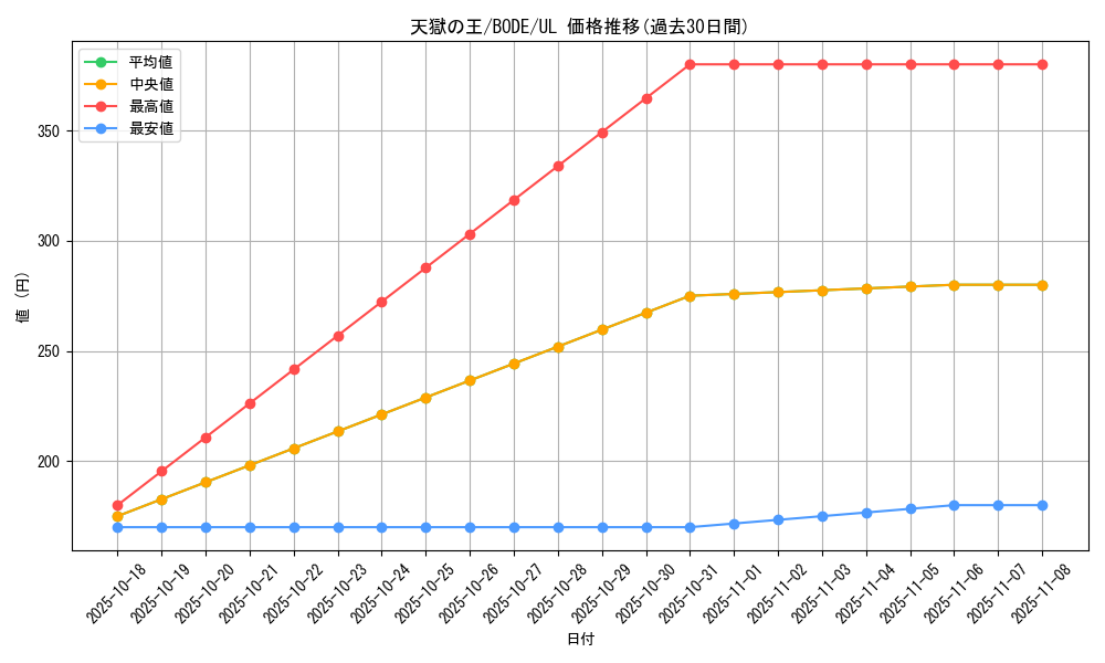 card_2394_series_5224_rarity_77_graph