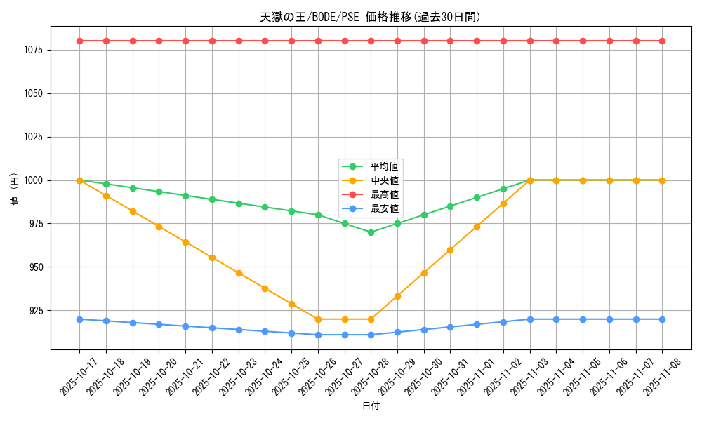 card_2394_series_5224_rarity_8_graph
