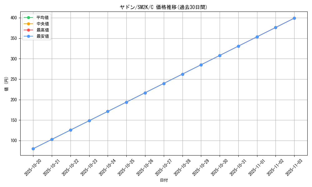 card_23951_series_61242_rarity_65214_graph