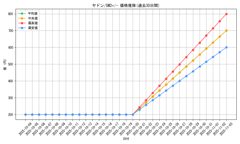 card_23951_series_61245_rarity_95225_graph