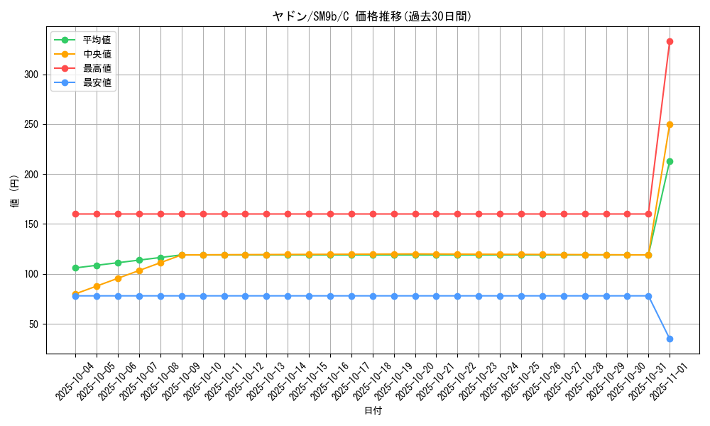card_23951_series_61286_rarity_65214_graph