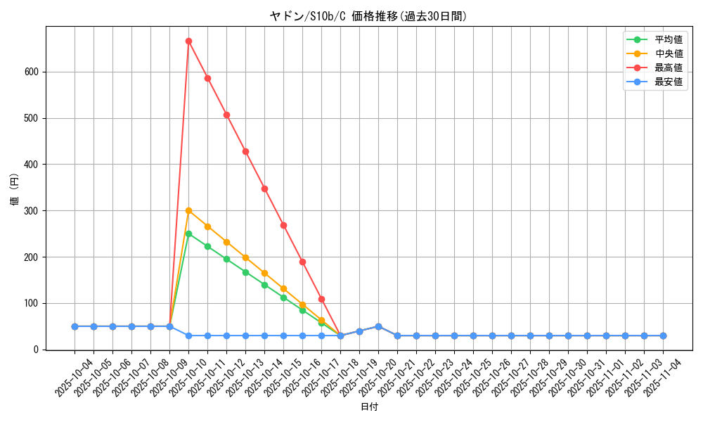 card_23951_series_61364_rarity_65214_graph