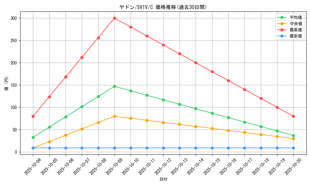 card_23951_series_61374_rarity_65214_graph