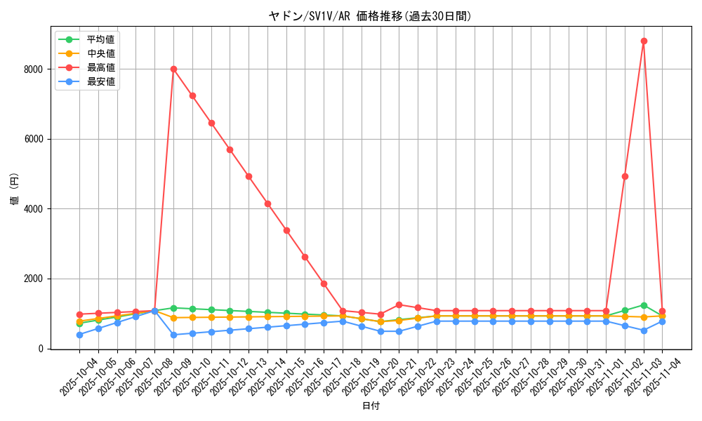 card_23951_series_61374_rarity_86461_graph