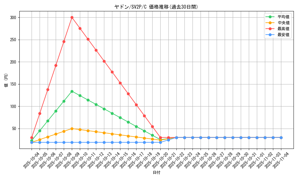 card_23951_series_61381_rarity_65214_graph