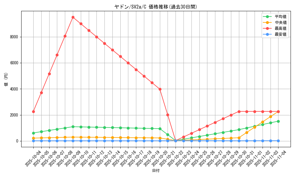 card_23951_series_61384_rarity_65214_graph