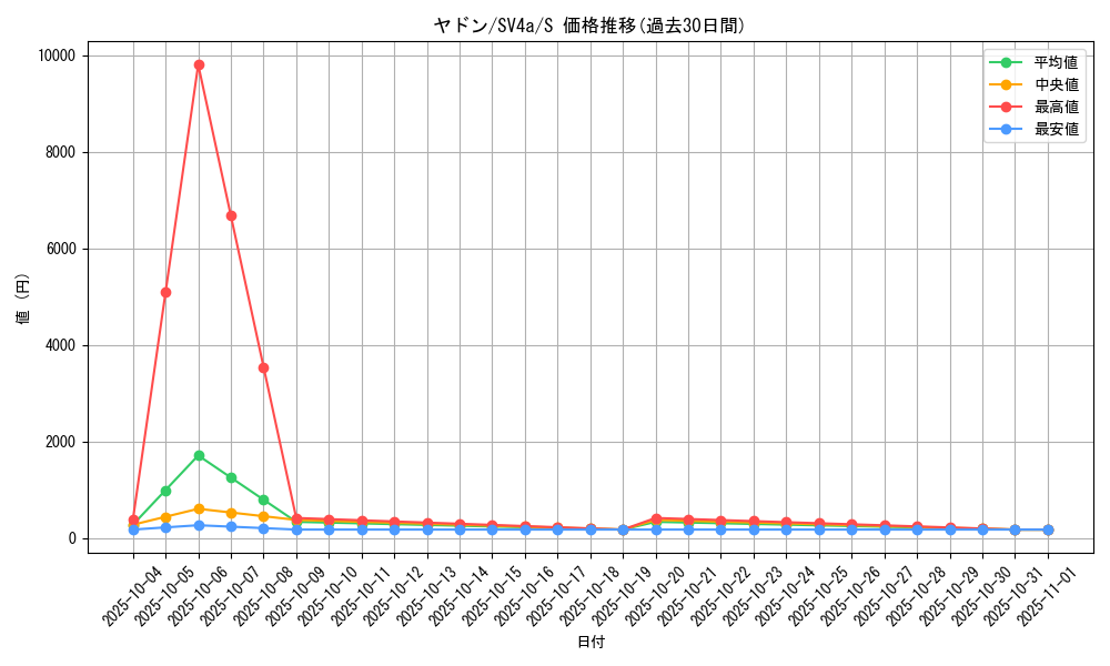 card_23951_series_61404_rarity_80235_graph
