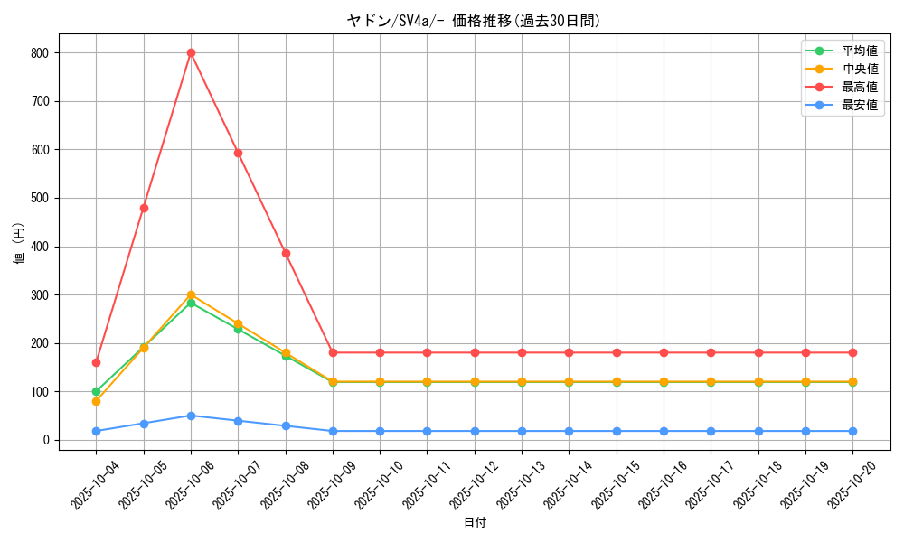 card_23951_series_61404_rarity_95225_graph