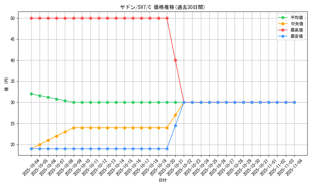 card_23951_series_61416_rarity_65214_graph