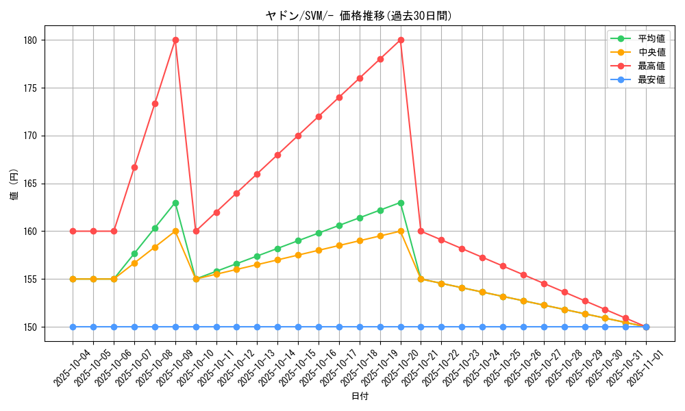 card_23951_series_61423_rarity_95225_graph