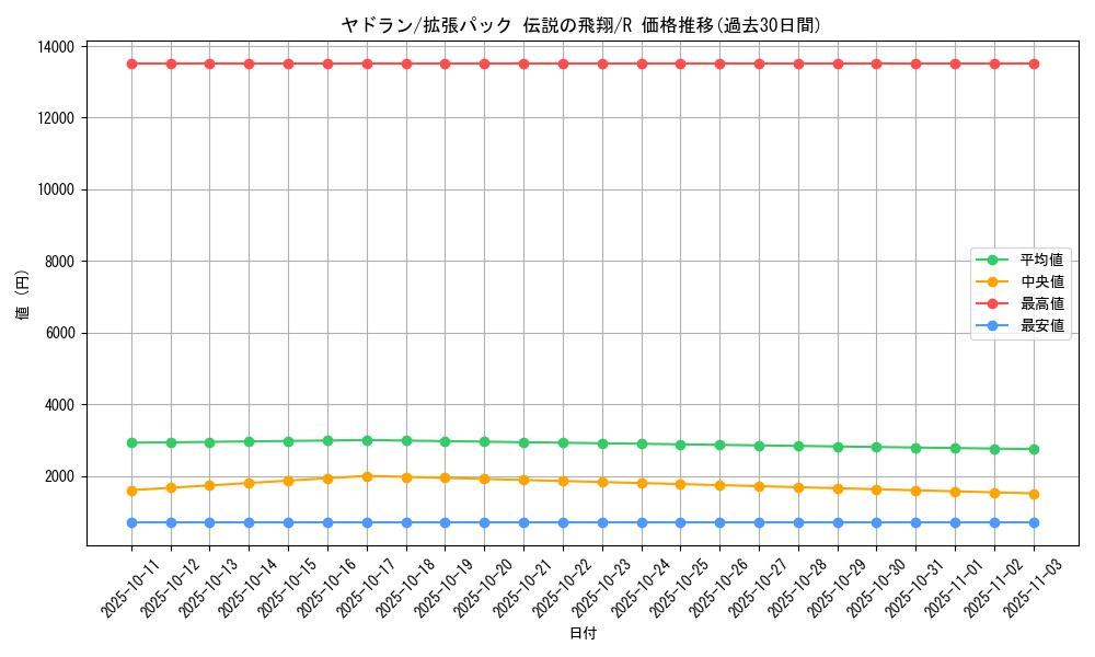 card_23952_series_61019_rarity_65216_graph