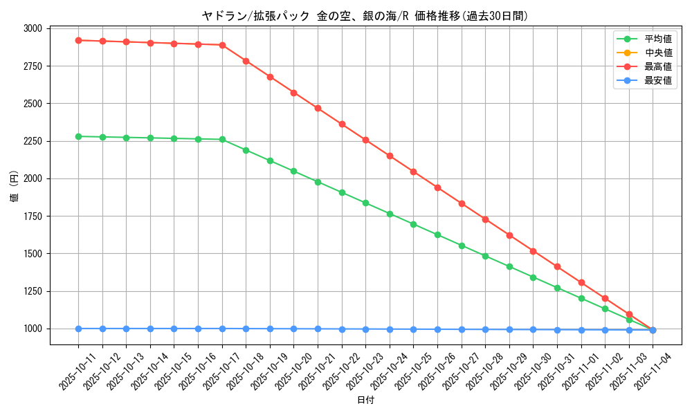 card_23952_series_61038_rarity_65216_graph