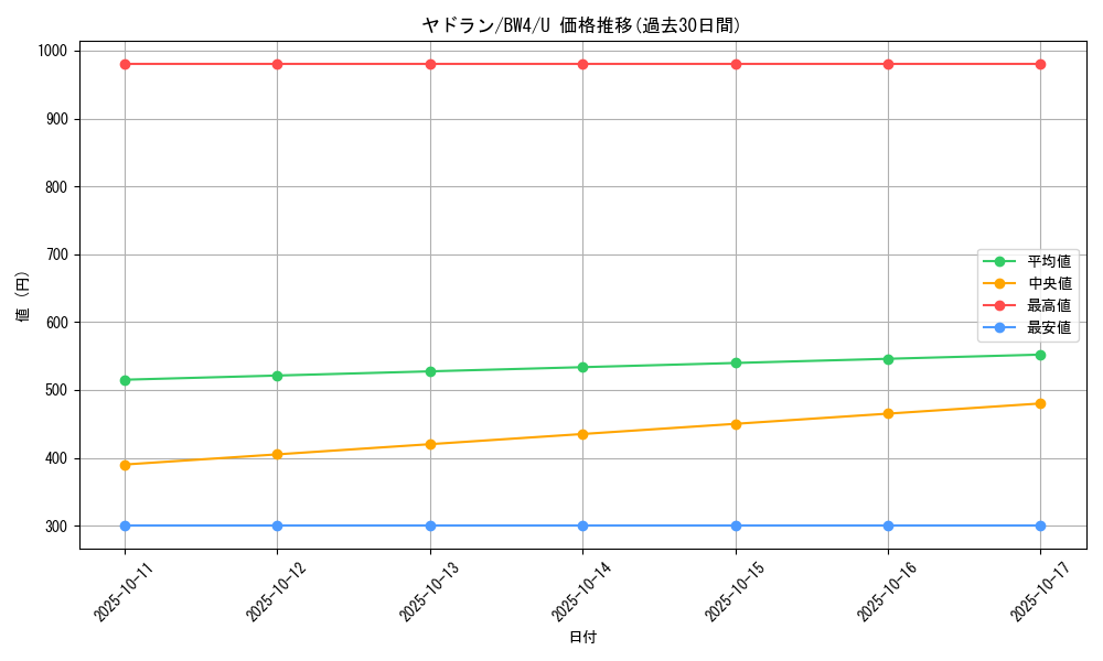 card_23952_series_61127_rarity_65215_graph