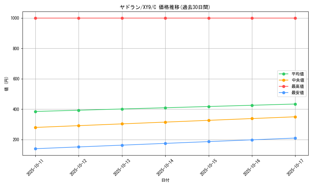 card_23952_series_61180_rarity_65214_graph