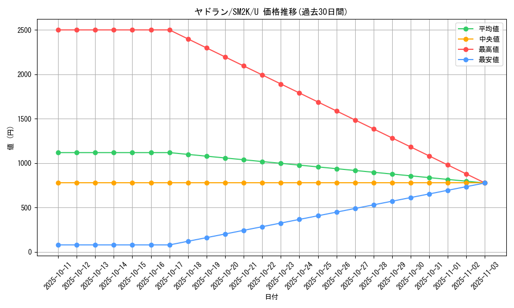 card_23952_series_61242_rarity_65215_graph