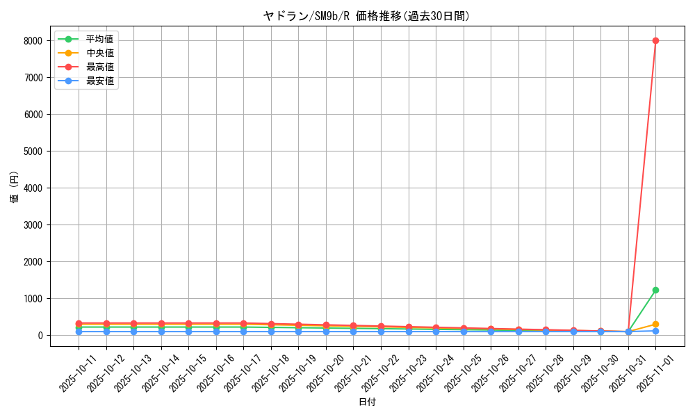 card_23952_series_61286_rarity_65216_graph
